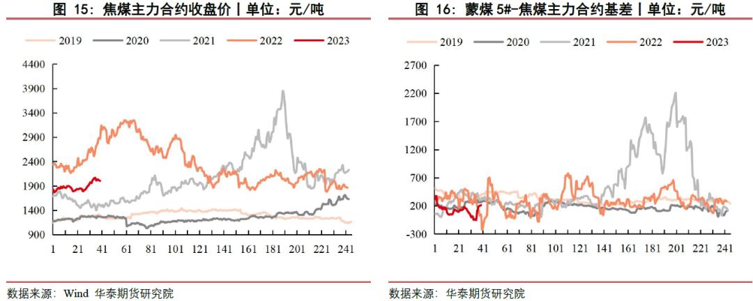 【双焦月报】安全事故影响 双焦持稳上涨