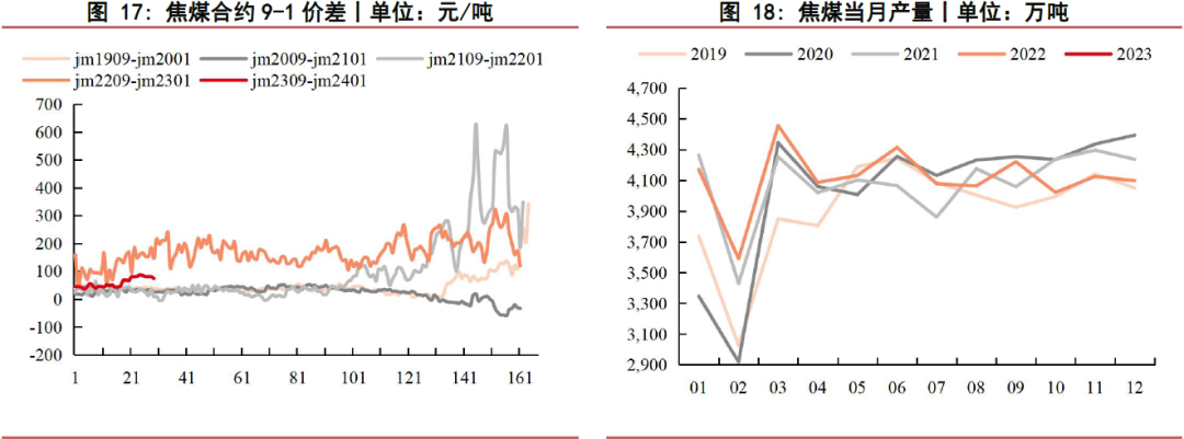 【双焦月报】安全事故影响 双焦持稳上涨