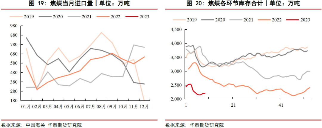 【双焦月报】安全事故影响 双焦持稳上涨