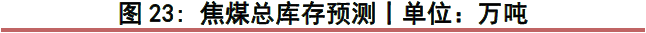 【双焦月报】安全事故影响 双焦持稳上涨