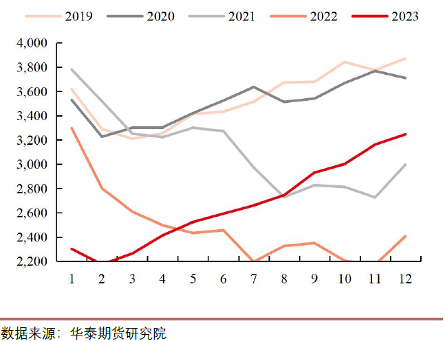 【双焦月报】安全事故影响 双焦持稳上涨