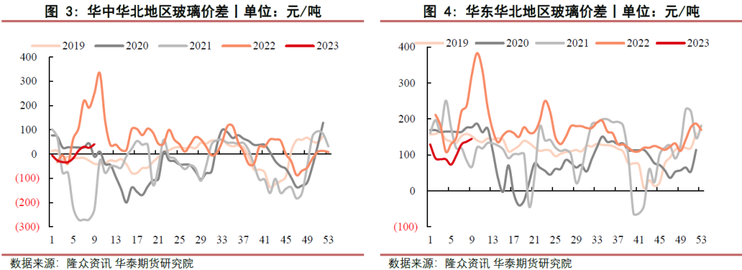 【玻璃月报】玻璃需求启动缓慢 纯碱需求稳中有升