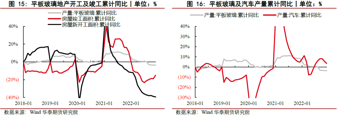 【玻璃月报】玻璃需求启动缓慢 纯碱需求稳中有升