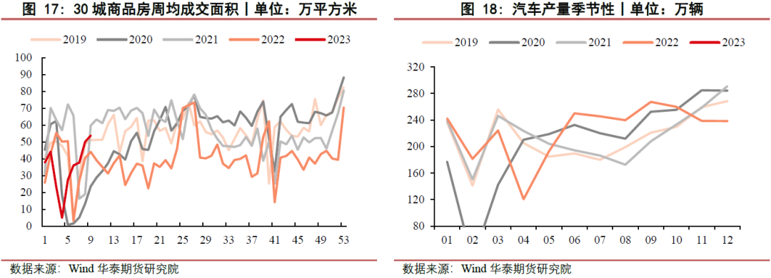 【玻璃月报】玻璃需求启动缓慢 纯碱需求稳中有升