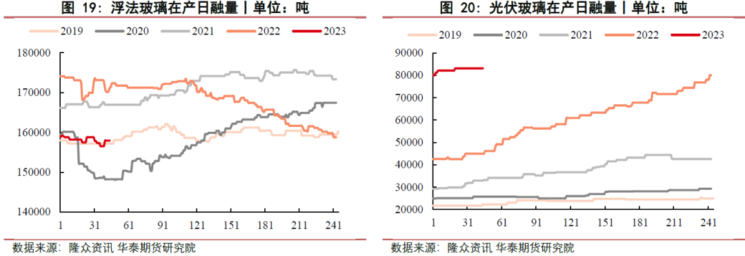 【玻璃月报】玻璃需求启动缓慢 纯碱需求稳中有升