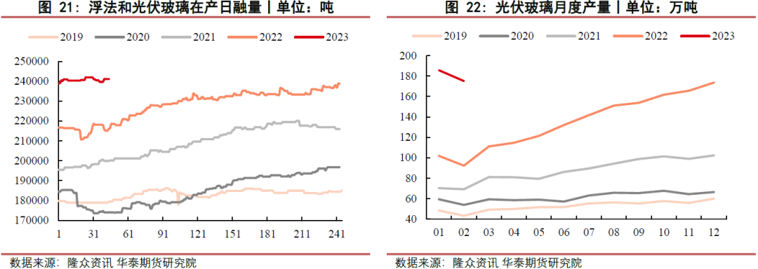 【玻璃月报】玻璃需求启动缓慢 纯碱需求稳中有升