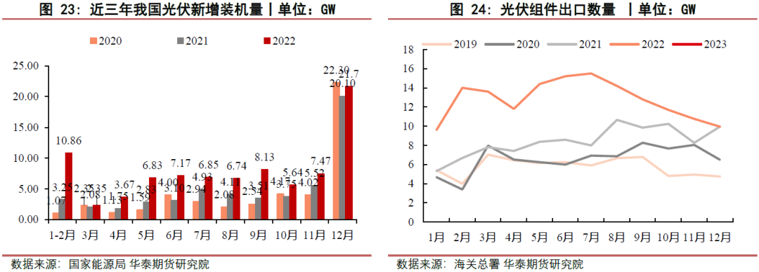 【玻璃月报】玻璃需求启动缓慢 纯碱需求稳中有升