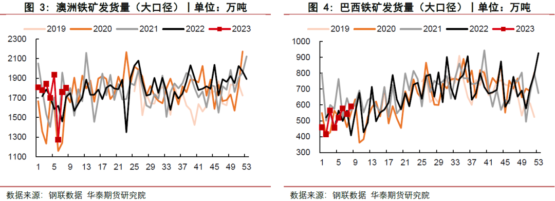 【铁矿月报】政策影响再现 市场波动加剧