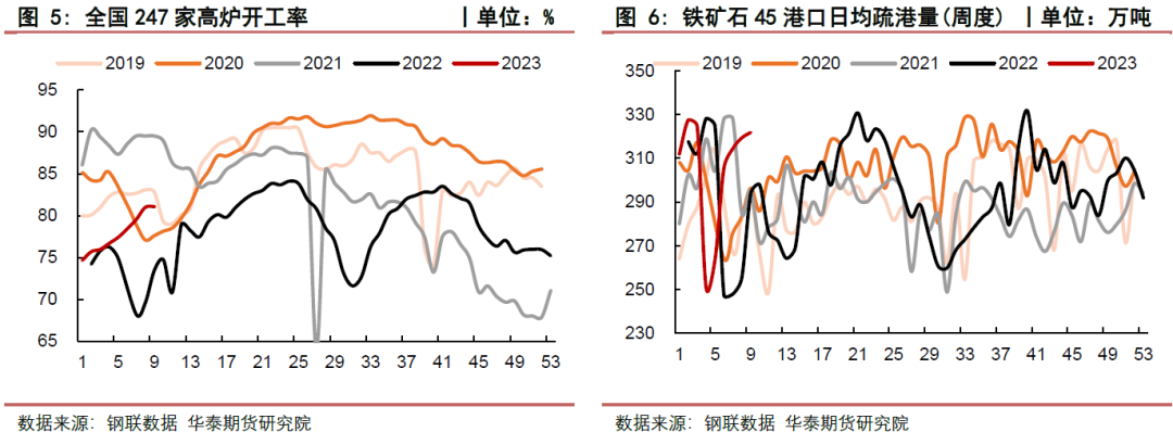 【铁矿月报】政策影响再现 市场波动加剧