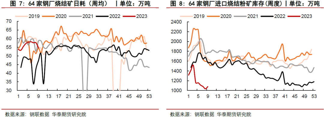 【铁矿月报】政策影响再现 市场波动加剧