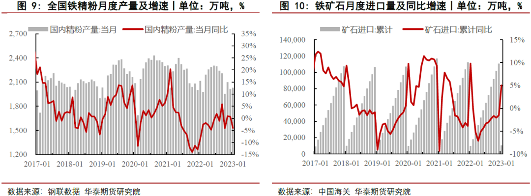 【铁矿月报】政策影响再现 市场波动加剧