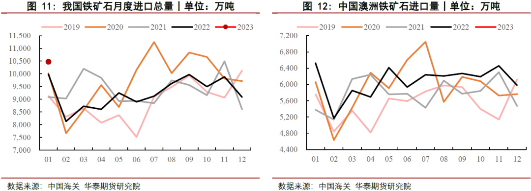 【铁矿月报】政策影响再现 市场波动加剧