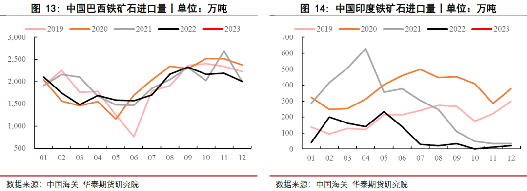 【铁矿月报】政策影响再现 市场波动加剧