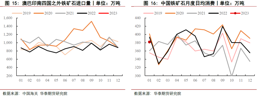 【铁矿月报】政策影响再现 市场波动加剧