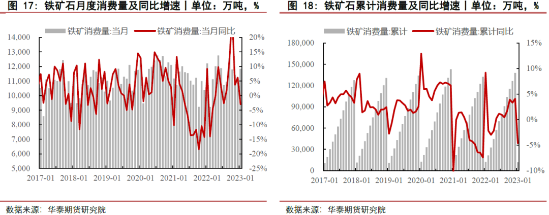 【铁矿月报】政策影响再现 市场波动加剧