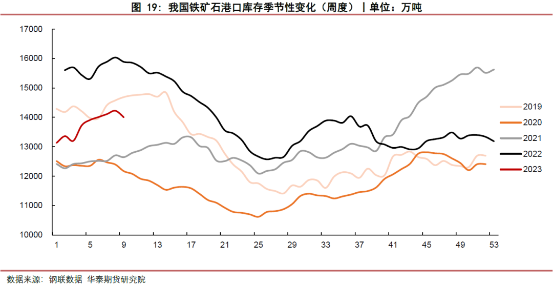 【铁矿月报】政策影响再现 市场波动加剧