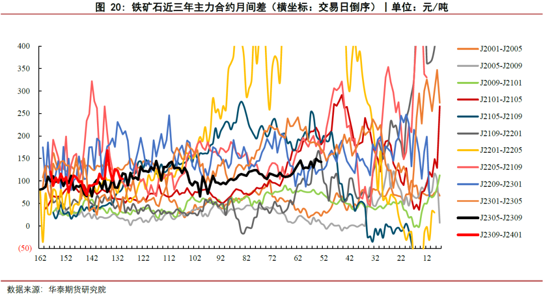 【铁矿月报】政策影响再现 市场波动加剧