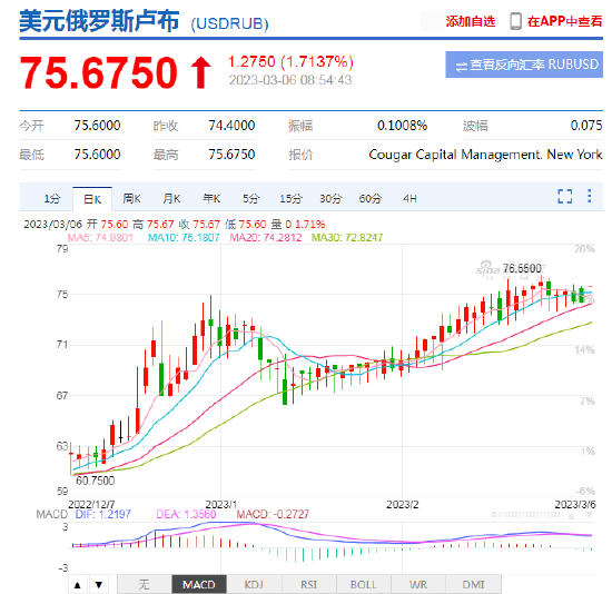 俄乌冲突对全球金融市场影响几何？短暂刺激的异常行情绝非常态