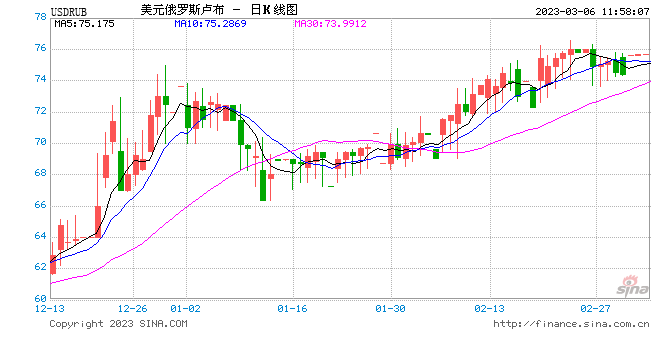 俄罗斯金融市场仍存动荡可能 卢布还会继续贬值吗？