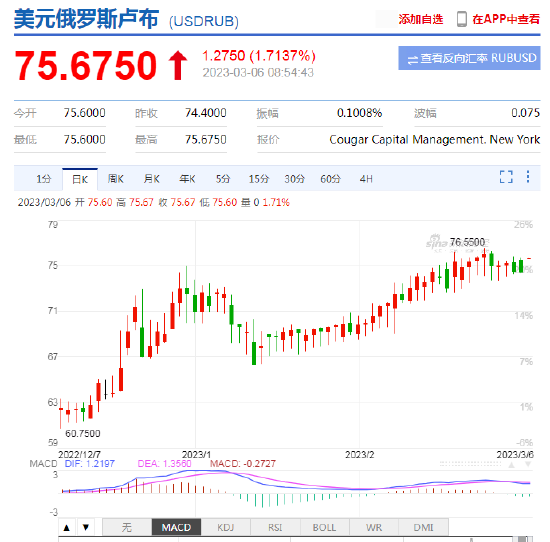 俄罗斯金融市场仍存动荡可能 卢布还会继续贬值吗？