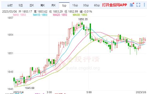 鲍威尔捍卫其鹰派倾向 黄金价格或出现回调