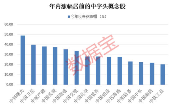 一纸公告，5连板通信设备股跌停！利好袭来，央企估值有望重塑，这些中字头股获外资增持