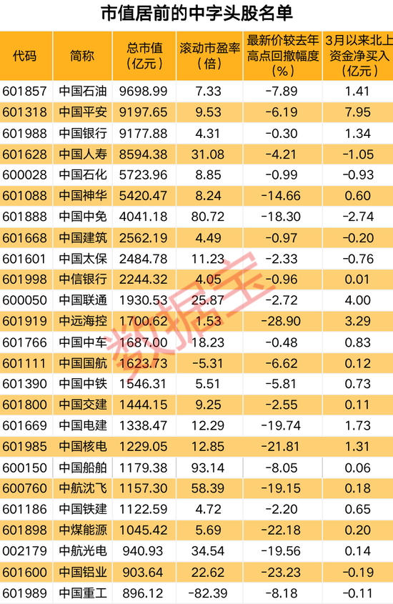 一纸公告，5连板通信设备股跌停！利好袭来，央企估值有望重塑，这些中字头股获外资增持