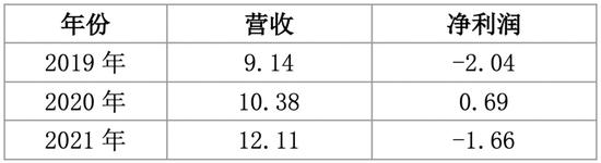 金种子酒人事调整继续，华润搅局“白酒旧世界”？