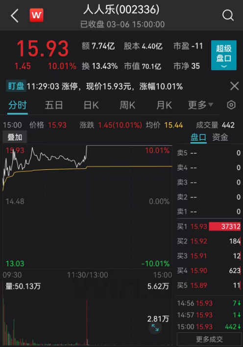 突发！今年最强牛股再度爆发，3万亿新能源赛道回暖，原因找到了！