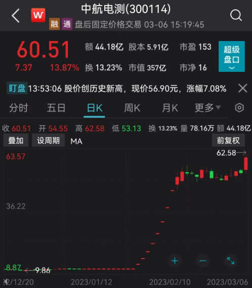 突发！今年最强牛股再度爆发，3万亿新能源赛道回暖，原因找到了！