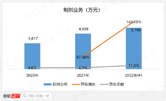 国内首家！博瑞医药艾立布林获批，制剂业务或成新增长极！公司奥司他韦产业链同样独具优势！