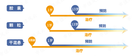 国内首家！博瑞医药艾立布林获批，制剂业务或成新增长极！公司奥司他韦产业链同样独具优势！