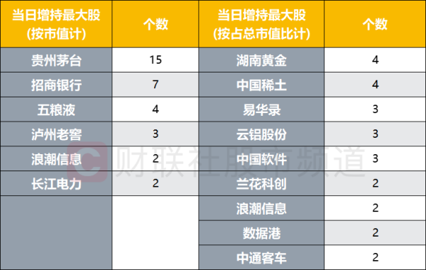 年内加仓近600亿！国企改革概念获北向爆买 三大行业被重点布局 这些个股增持居前