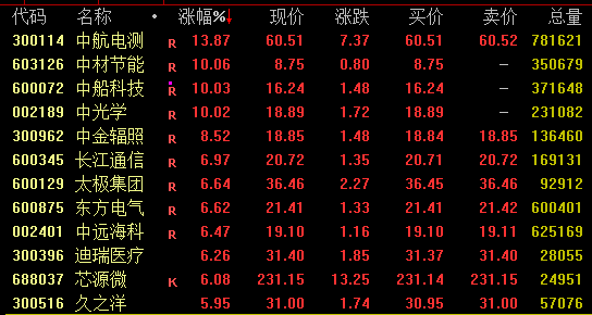 5倍大牛股再创新高，6G概念爆发，这只5连板股却跌停，什么情况？