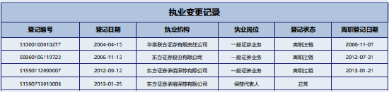 东方投行，官宣解散！