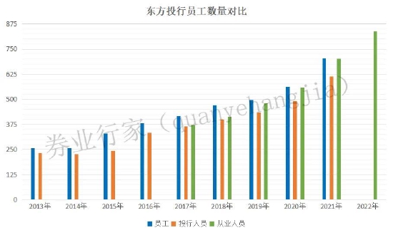 东方投行，官宣解散！