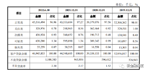 马鞍山农商行、药都农商行IPO获受理，安徽银行A股上市或迎来破冰