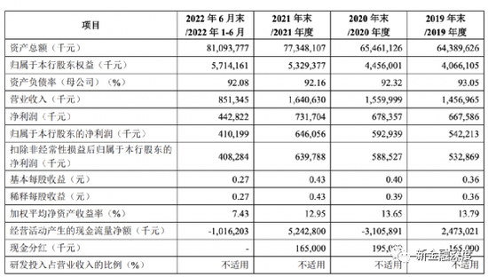 马鞍山农商行、药都农商行IPO获受理，安徽银行A股上市或迎来破冰