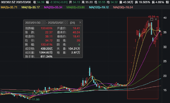 ChatGPT“超级大牛股”回应了！