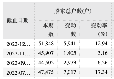 ChatGPT“超级大牛股”回应了！