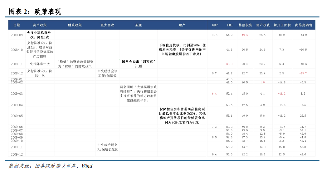 中信建投：从房地产周期看螺纹钢和铜资产配置价值