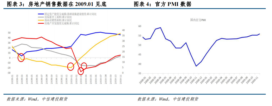 中信建投：从房地产周期看螺纹钢和铜资产配置价值