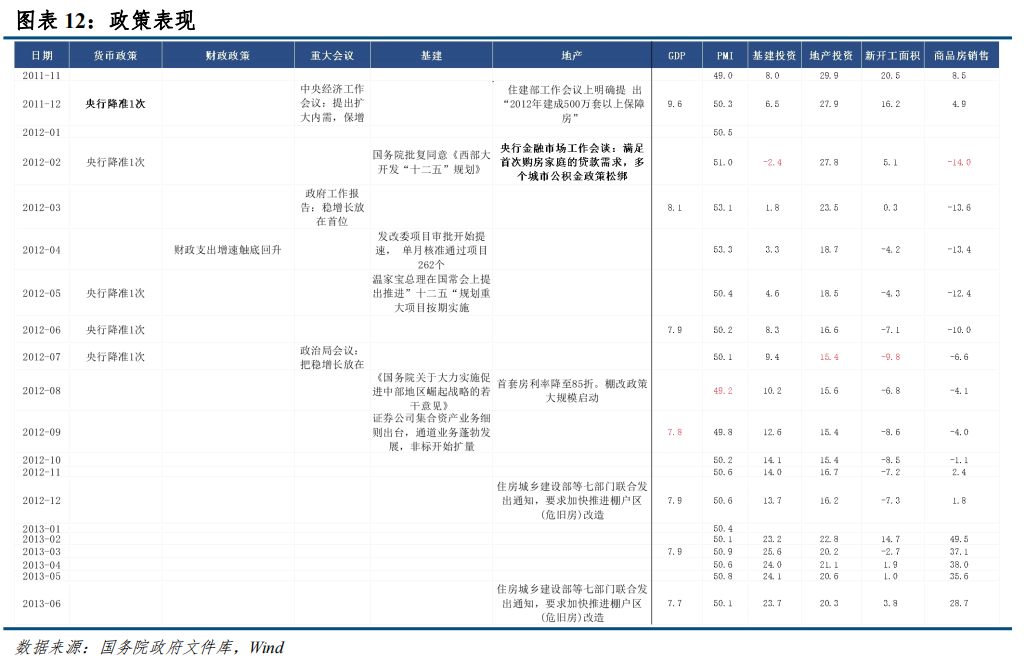 中信建投：从房地产周期看螺纹钢和铜资产配置价值