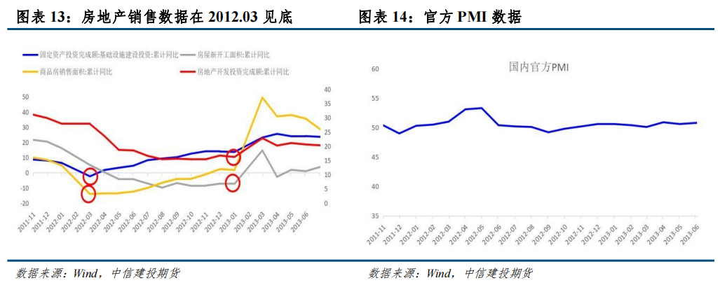 中信建投：从房地产周期看螺纹钢和铜资产配置价值