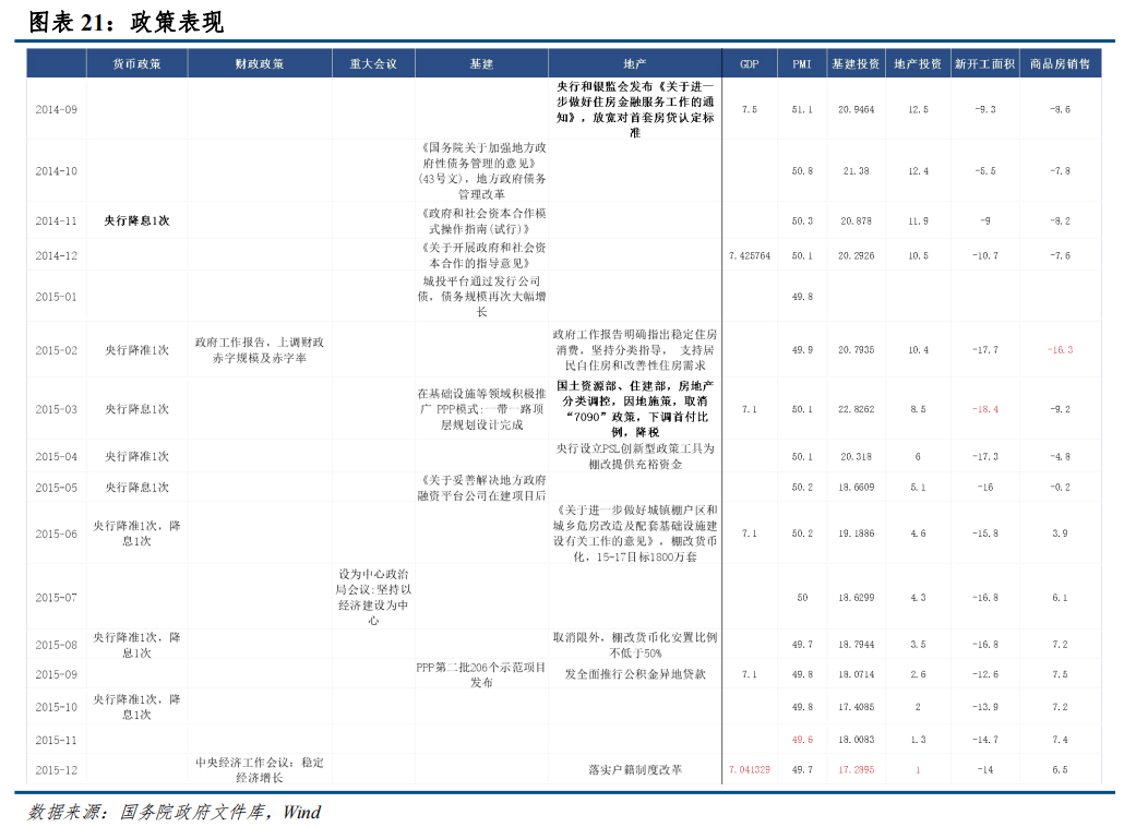 中信建投：从房地产周期看螺纹钢和铜资产配置价值