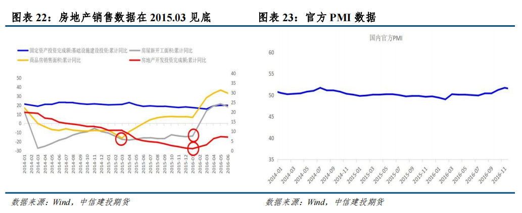 中信建投：从房地产周期看螺纹钢和铜资产配置价值