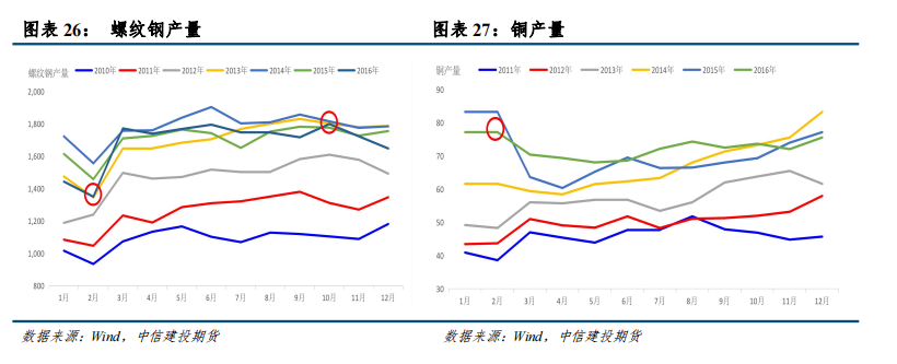 中信建投：从房地产周期看螺纹钢和铜资产配置价值