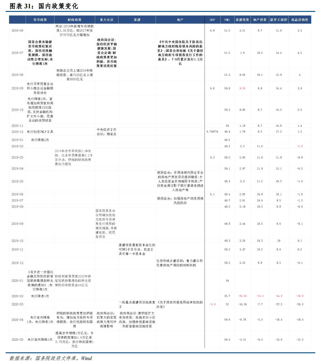 中信建投：从房地产周期看螺纹钢和铜资产配置价值