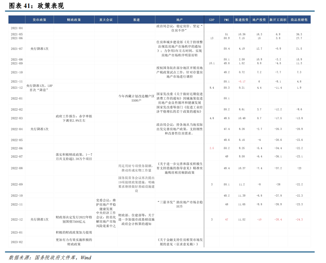 中信建投：从房地产周期看螺纹钢和铜资产配置价值