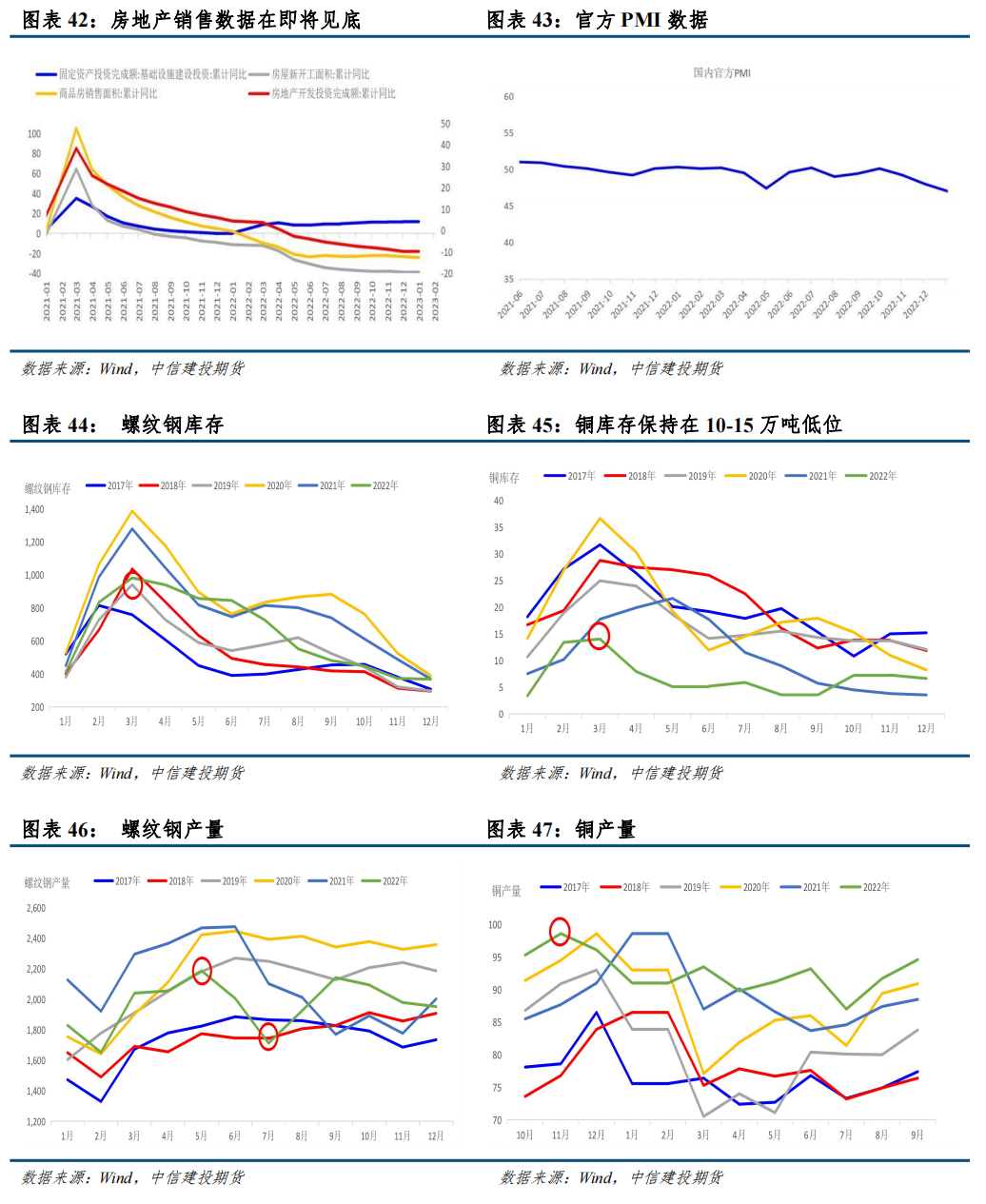 中信建投：从房地产周期看螺纹钢和铜资产配置价值